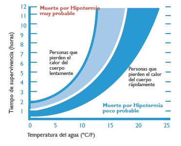 imagen del gráfico muerte por hipotermia