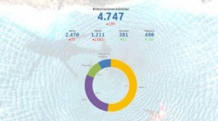 Actividad de Salvamento Marítimo en 2017