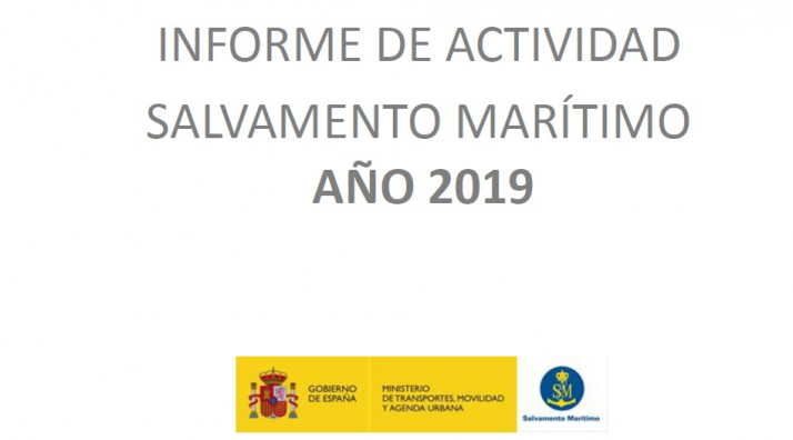 Portada Informe Actividad 2019