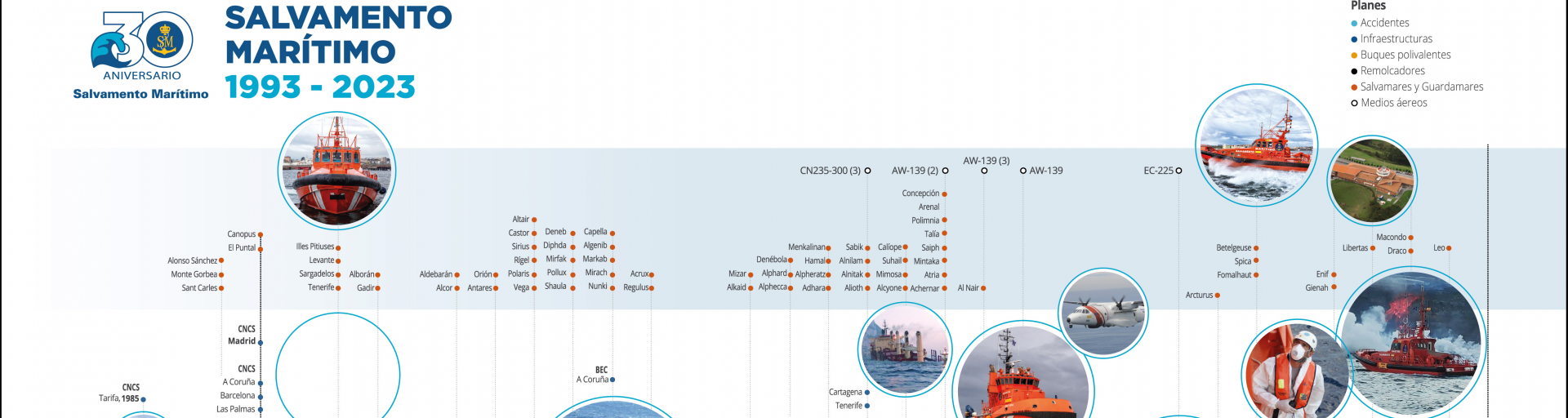 Infografía 30 aniversario