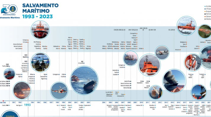 Infografía 30 aniversario