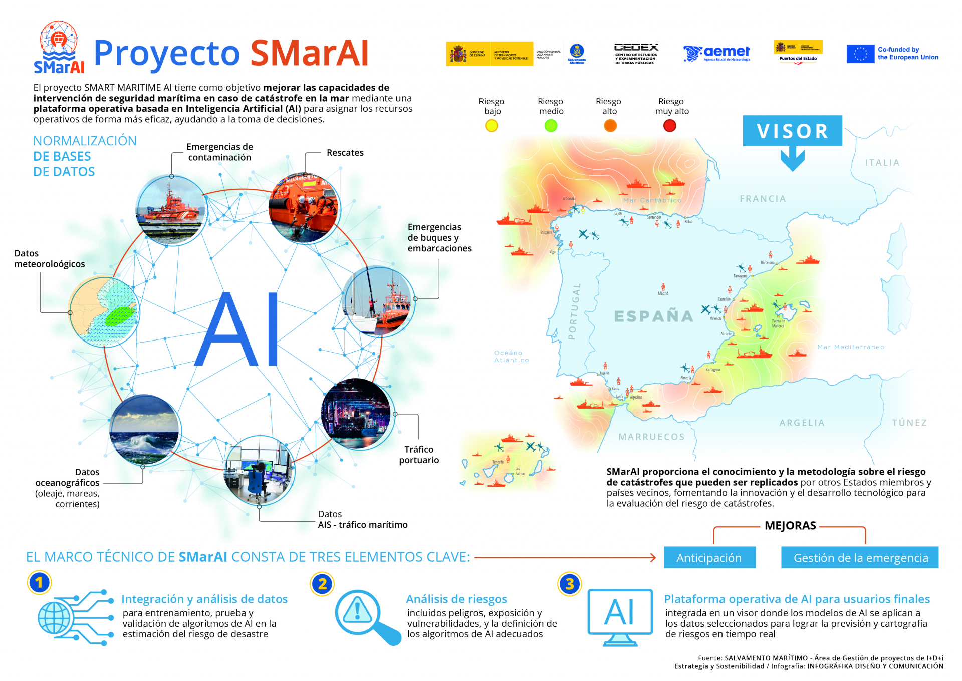 infografia proyecto smart ai